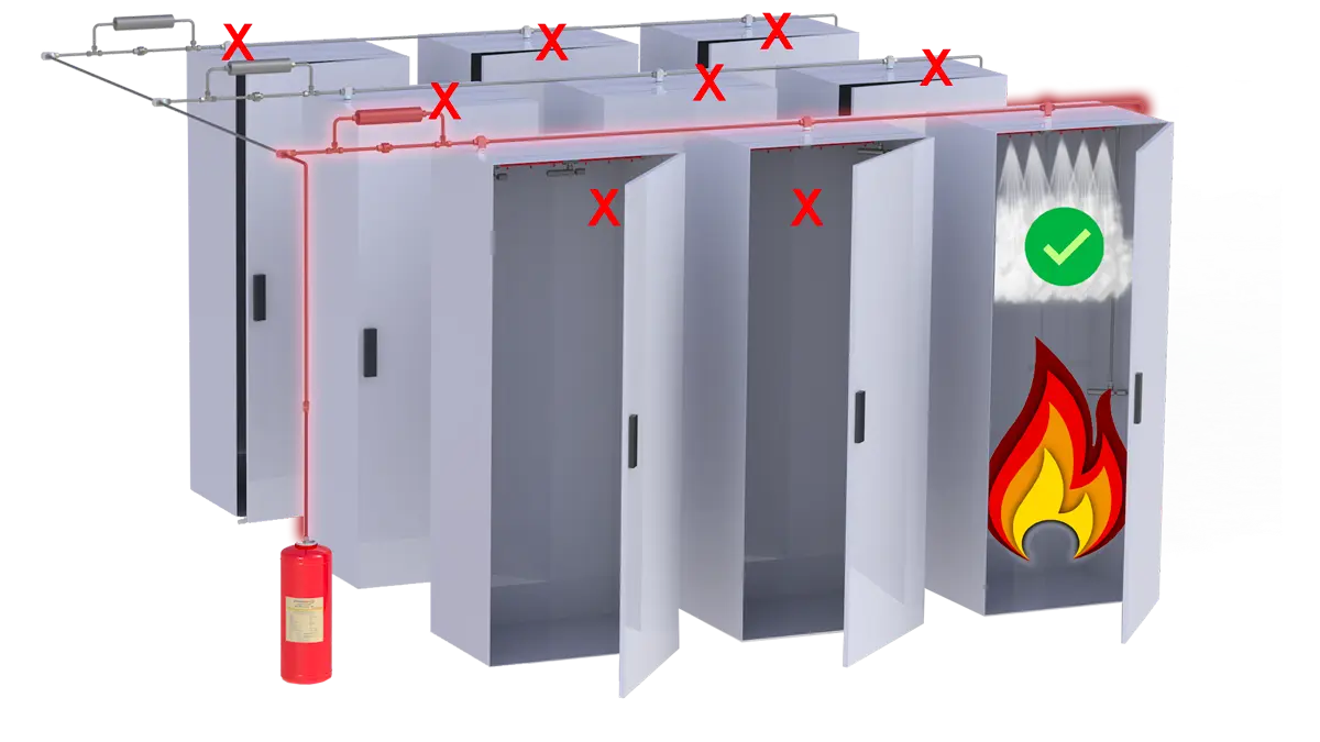 fire suppression system for electric cabinets
